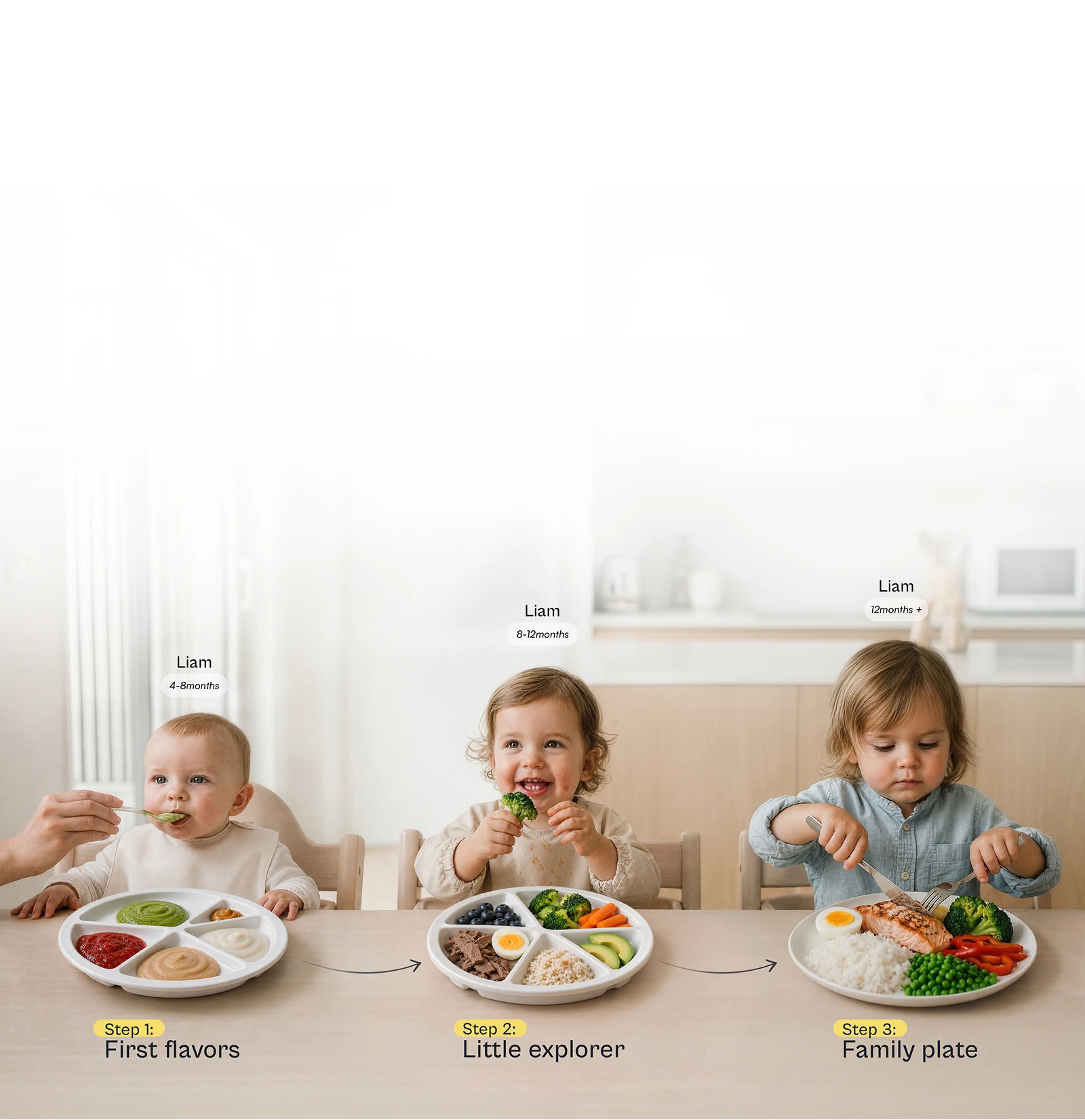Liam’s feeding journey: Step 1 First flavors at 4–6 months, Step 2 Little explorer at 8–12 months, Step 3 Family plate at 12 months and beyond